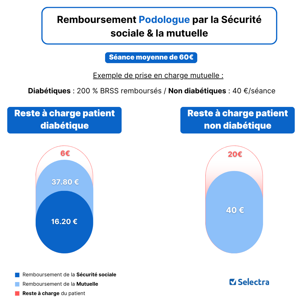 Remboursement Podologue Qui Paie Quoi En 2025 Remboursement Podologue Qui Paie Quoi En 2025